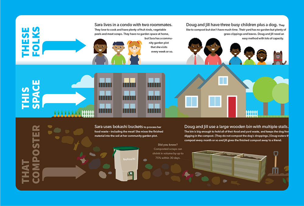 SWRC Compost Infographic